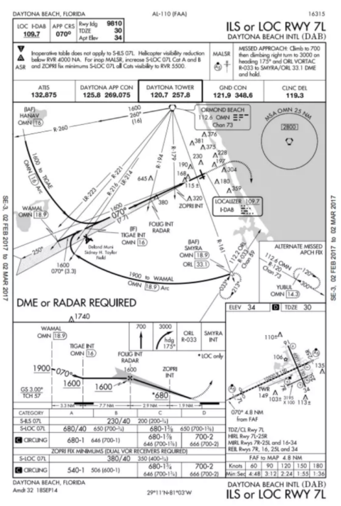 Approach an Approach with an Approach Plate - Nimbus Aloft