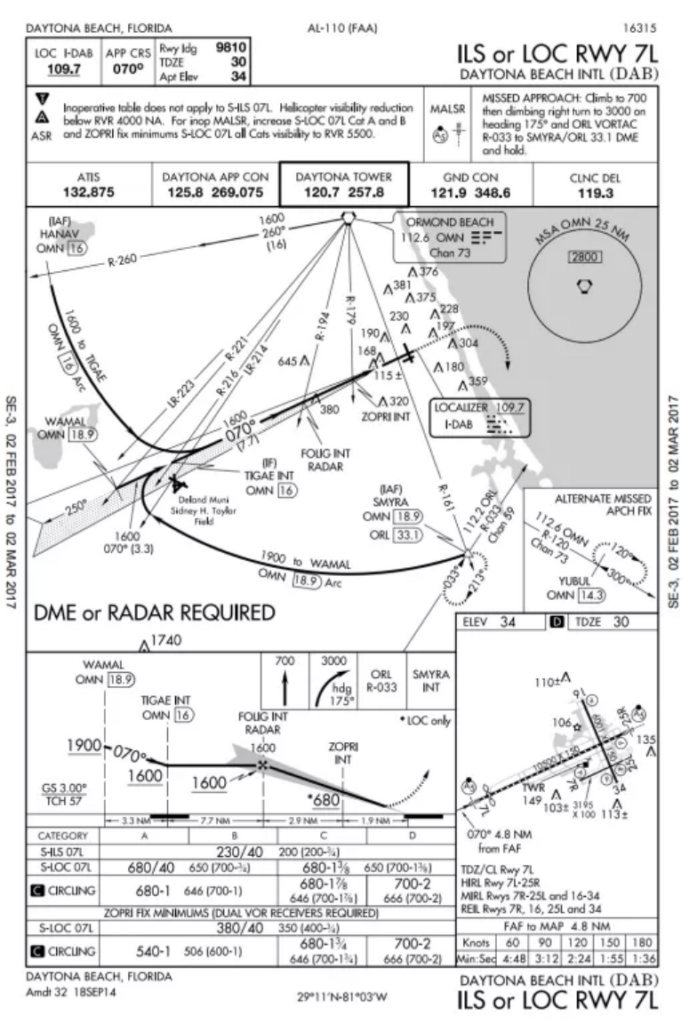 Daytona's Approach Plate