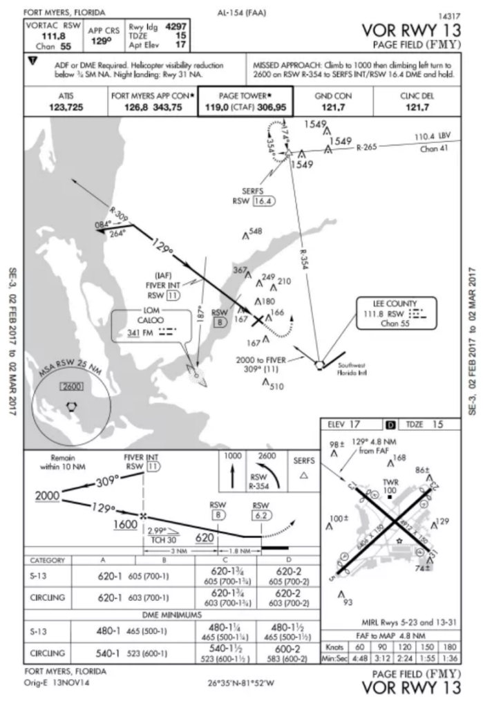 Page Field's Approach Plate