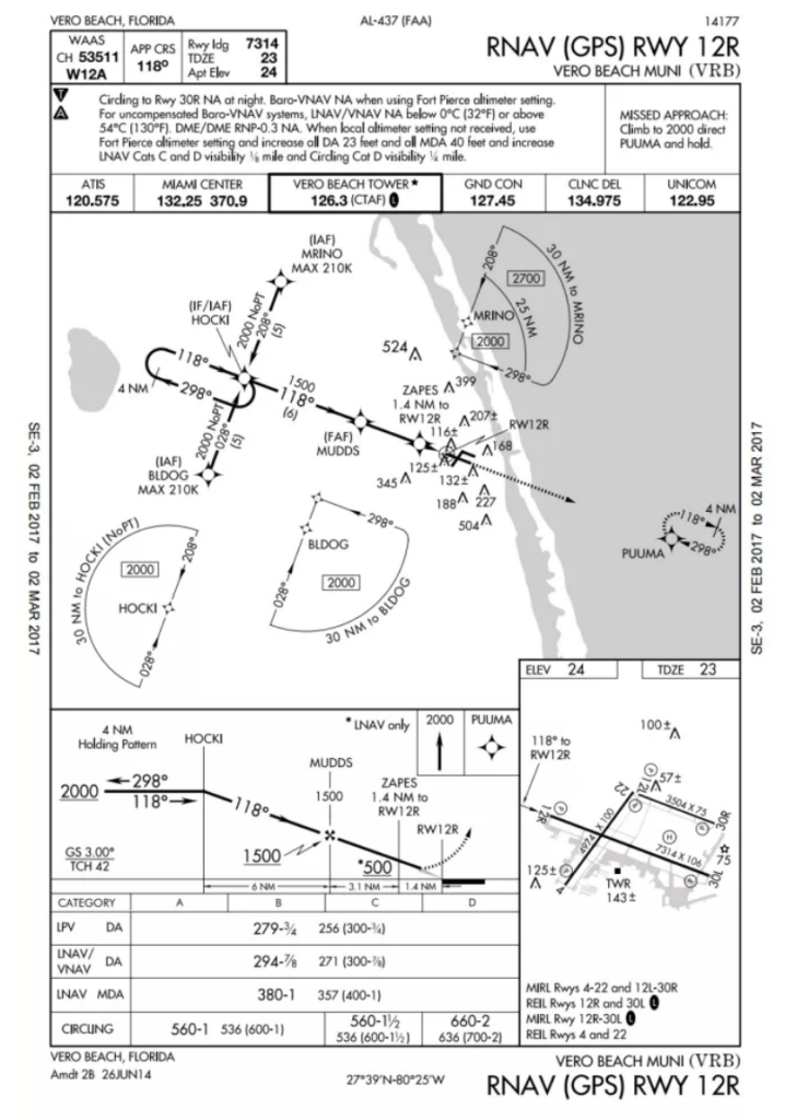 Vero Beach's Approach Plate