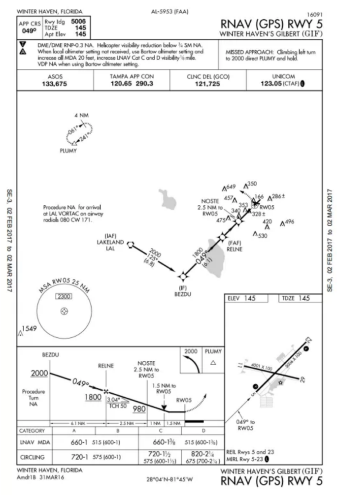 Winter Haven's Approach Plate