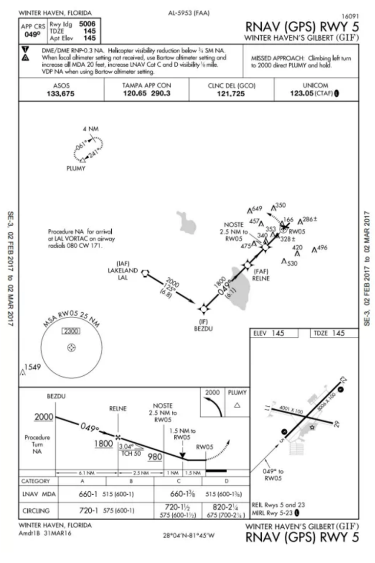Approach an Approach with an Approach Plate - Nimbus Aloft